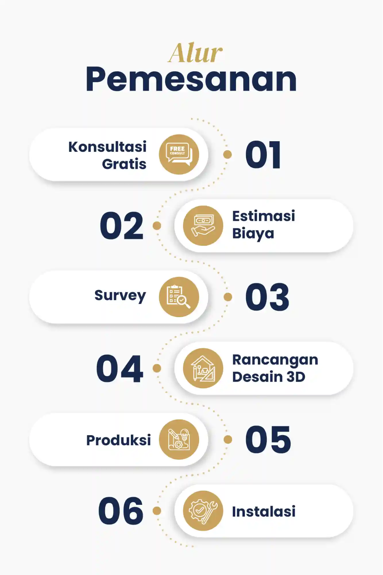 Proses Kerja Jasa Desain Interior Iruka