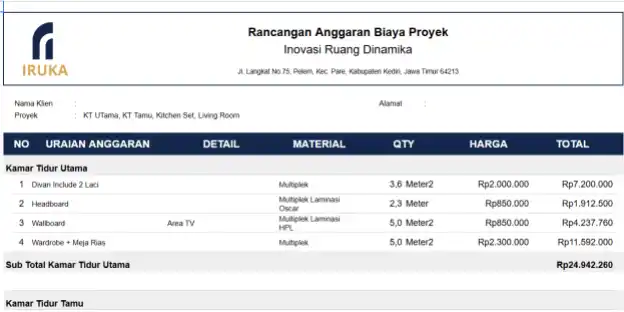 Contoh Estimasi Biaya